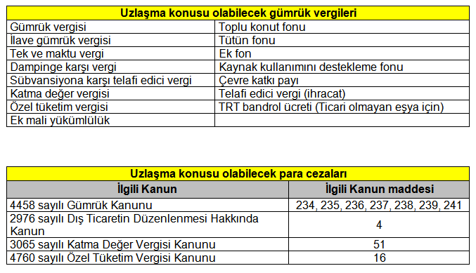 http://cms.gumruktv.com.tr/editor/img/2018/SUBAT%202018/12.02.2018/tablo-12.png